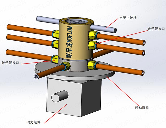 ������ת��ͷ