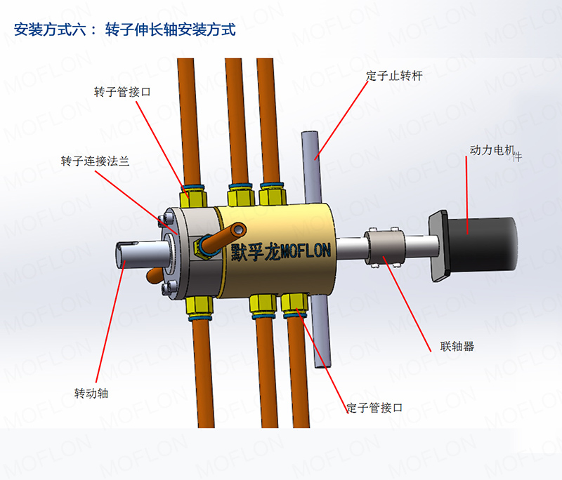 ������ת��ͷ