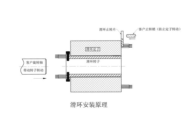 �����İ�װ