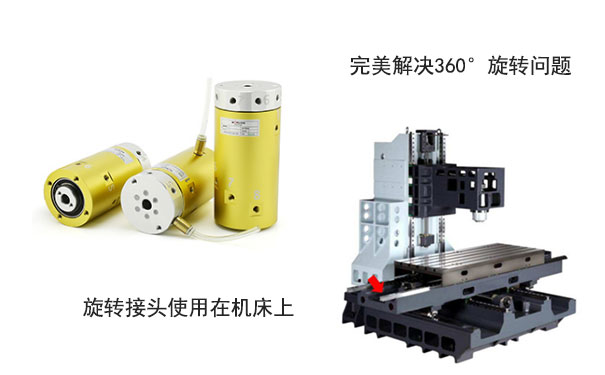 ����������ת��ͷ����