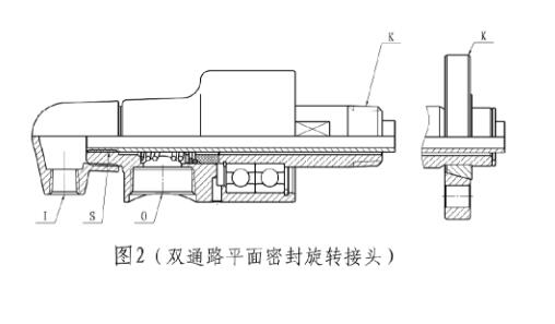 ��ת��ͷ�İ�װ