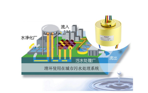 ��������ѹ��