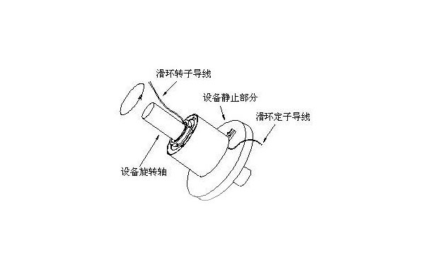 ���绬������